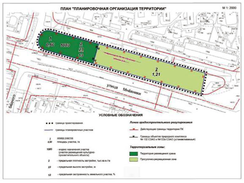 ������ �������� ������ ����������� ������������ ������� ���������� ���������� ������