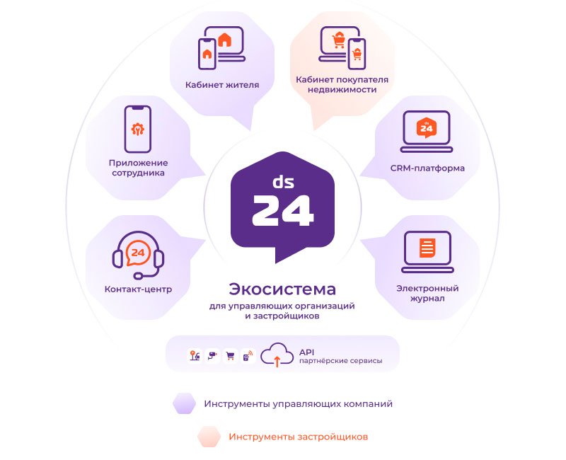   -:   24,      5%  1,7%