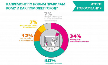 34% москвичей  просят помощи… в открытии счета